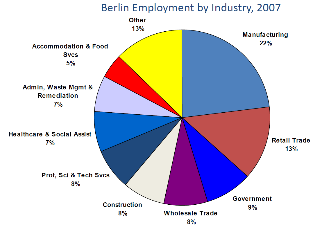 employment-berlin-ct